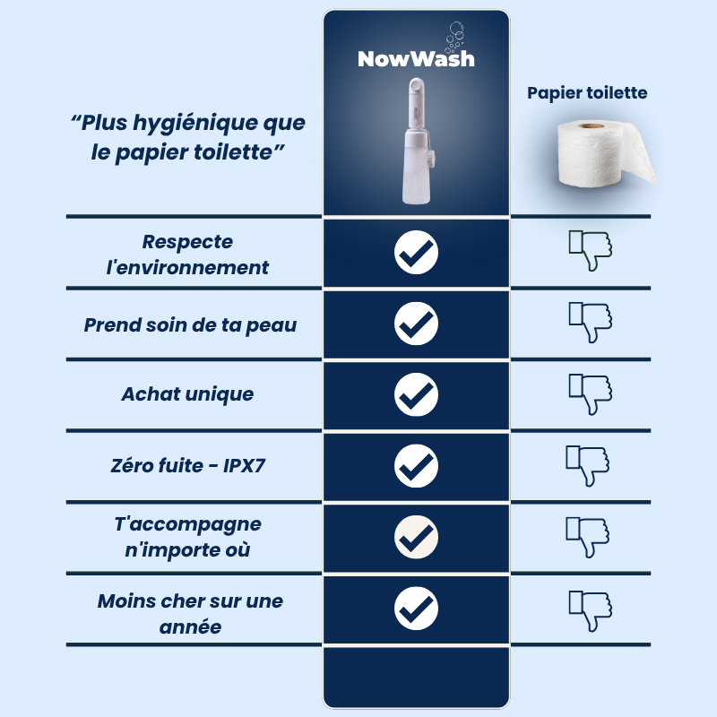 NowWash - Bidet de voyage