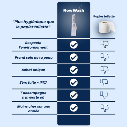 NowWash - Bidet de voyage