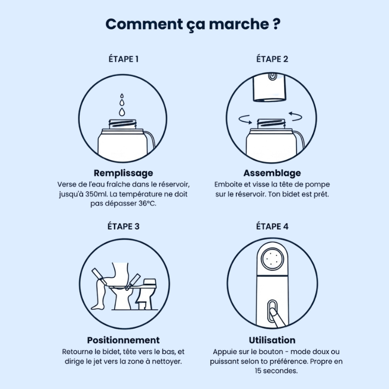 NowWash - Bidet de voyage